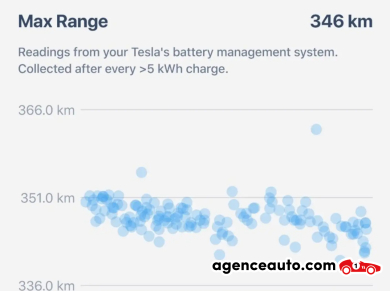 Tesla Model S — 35
